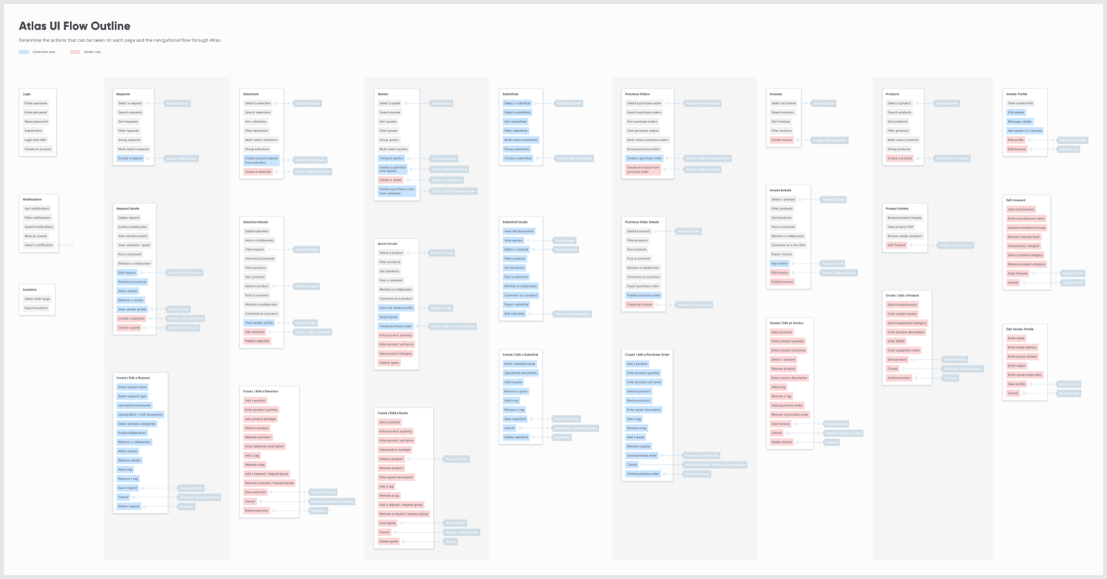 ui flow outline