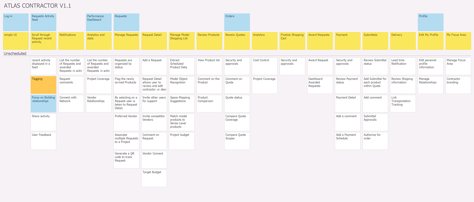 user story map